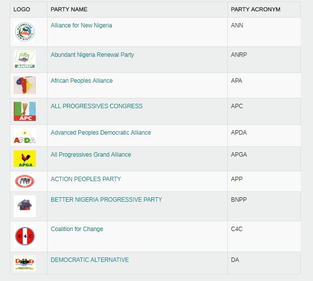Registered Political Parties