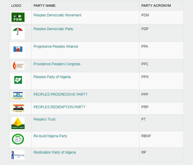 Registered Political Parties
