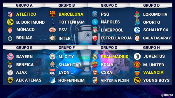 UEFA Champions League Table