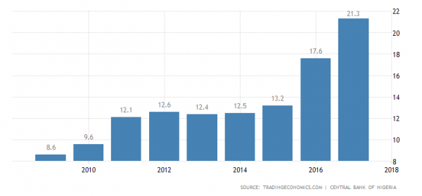 nigeria-government-debt-to-gdp