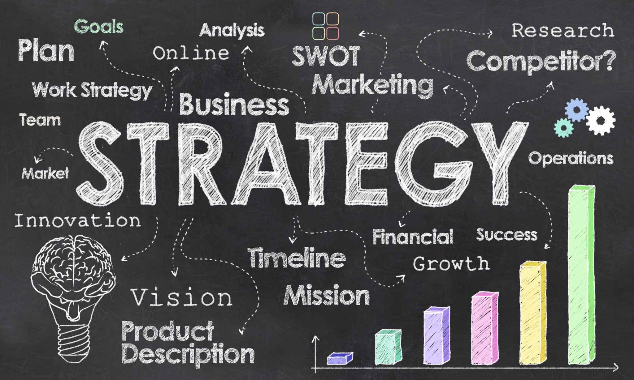 What Is The Role Of Marketing Strategy