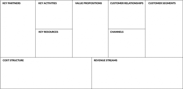 Revenue Optimization Canvas