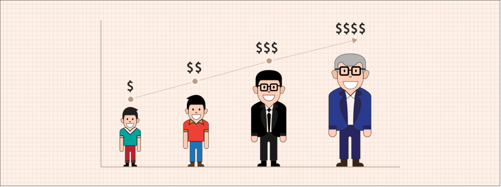 Customer-Lifetime Value