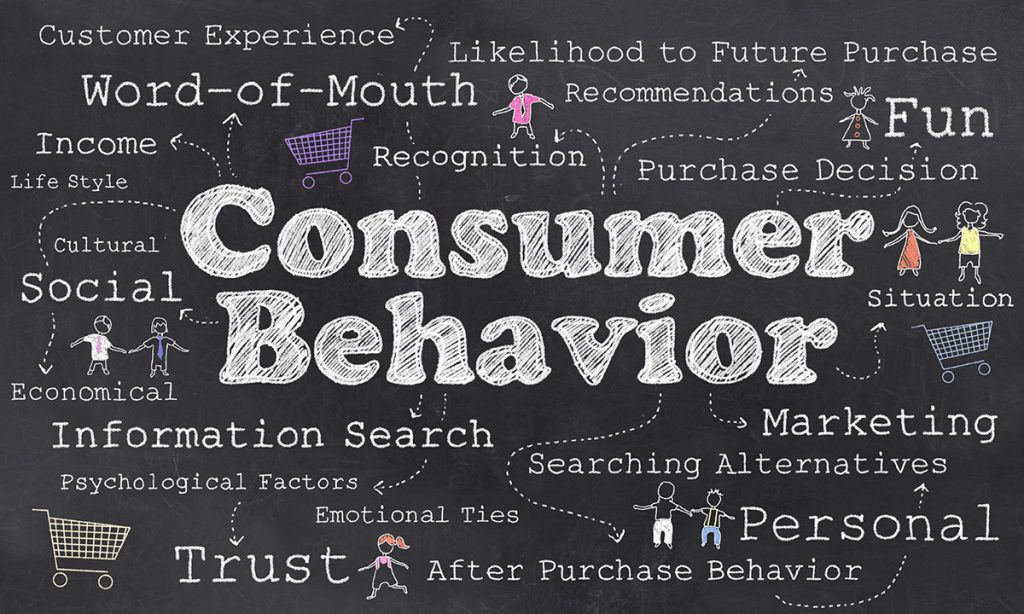 Consumer Behaviour