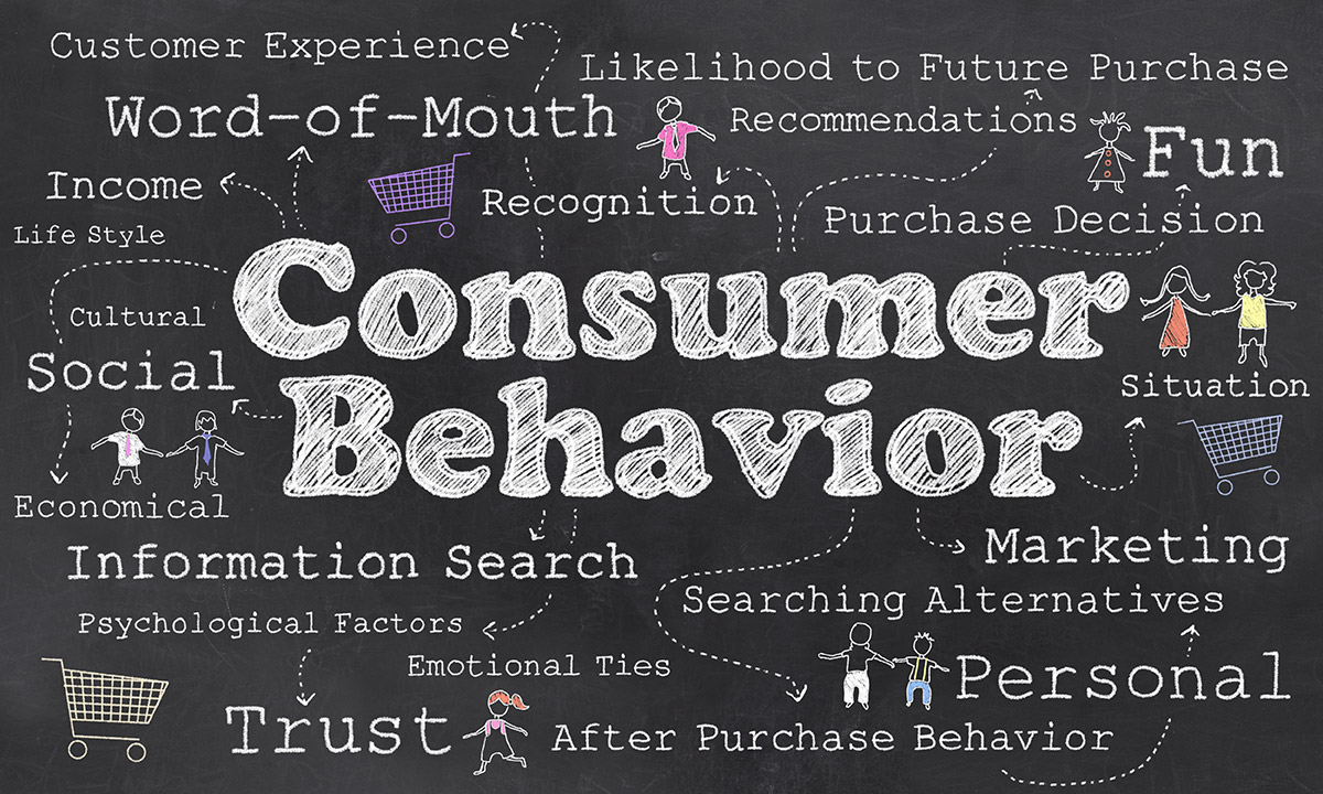 Consumer Behaviour