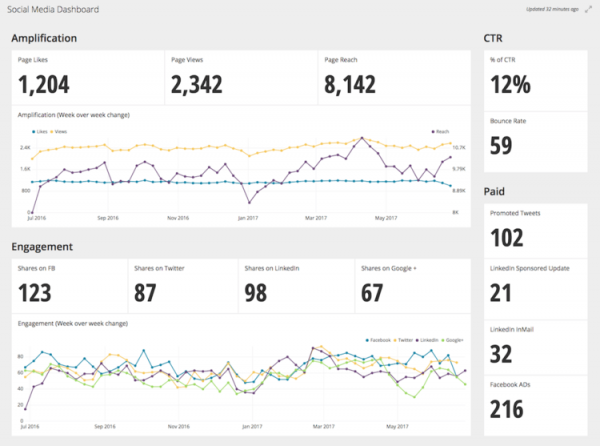 Social Media Video Rankings