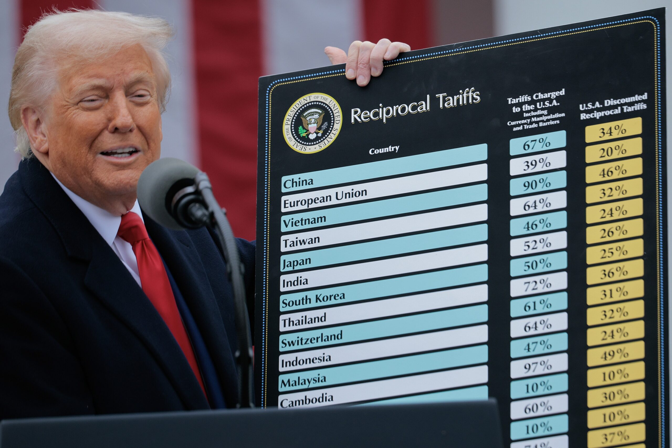 Trump's Tariff