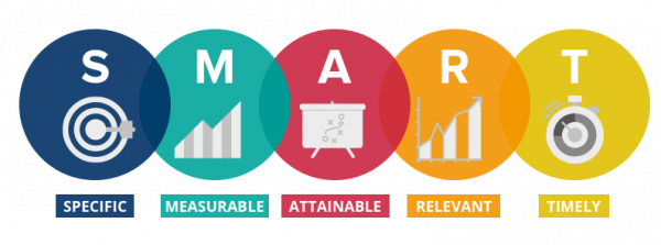 SMART Marketing Objectives
