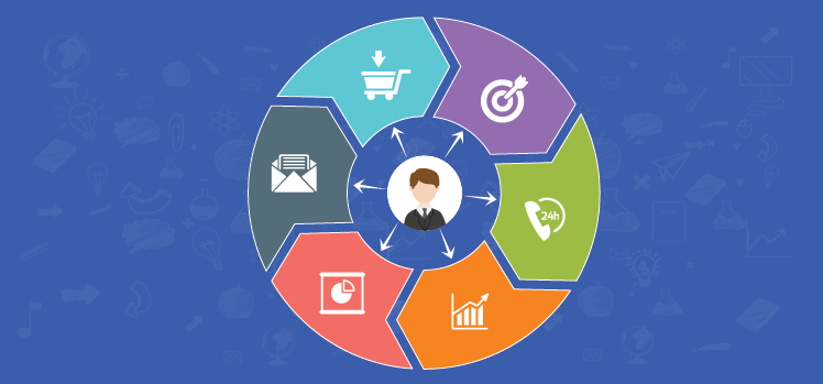 Agile Marketing Plan