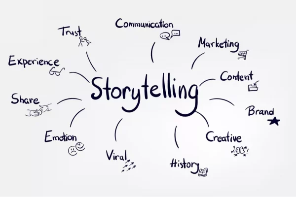 Visual Storytelling