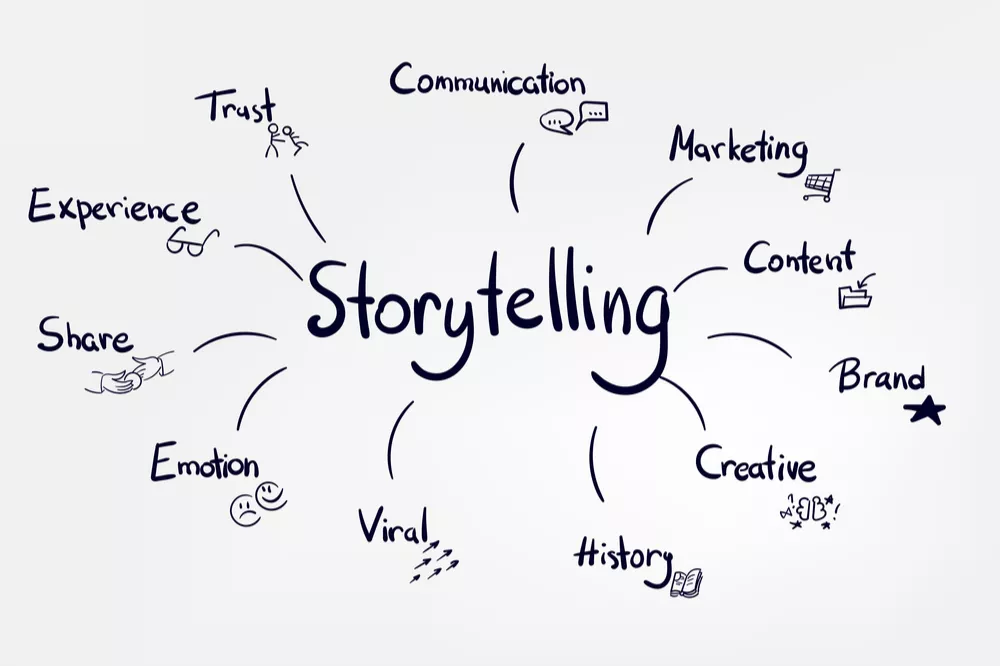 Visual Storytelling